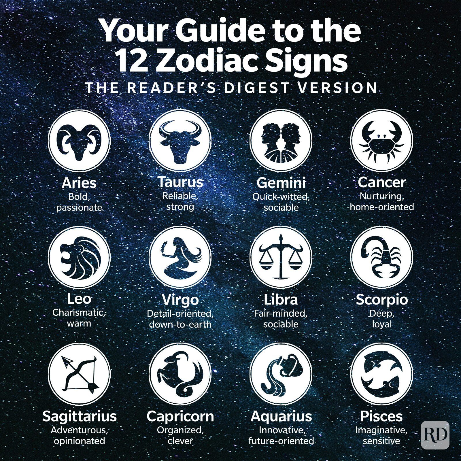 All Zodiac Symbols