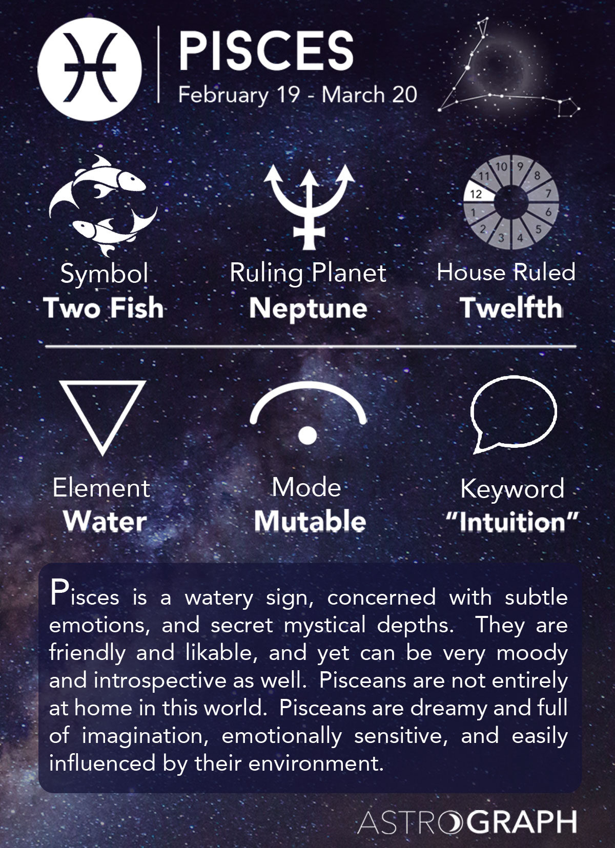 Pisces Zodiac Symbol